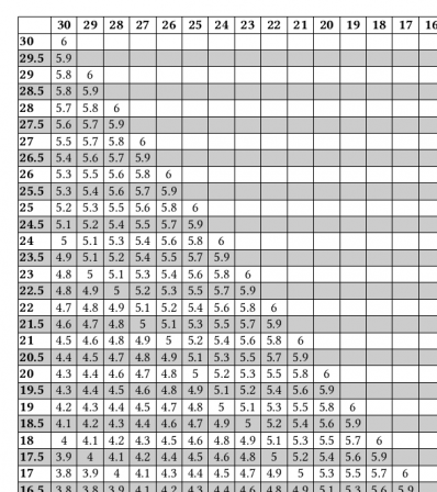bareme_examen.png