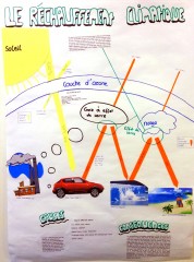 Réchauffement climatique